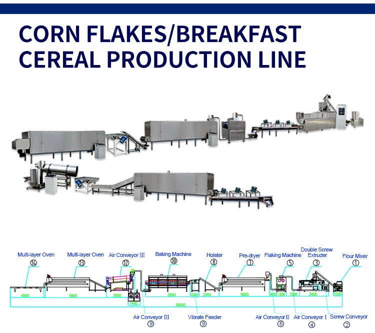 Flow Chart For Производственная линия хлопьев для завтрака с мощностью 100-300kgh, автоматическая машина для производства хлопьев кукурузы, экструдер, производитель оборудования